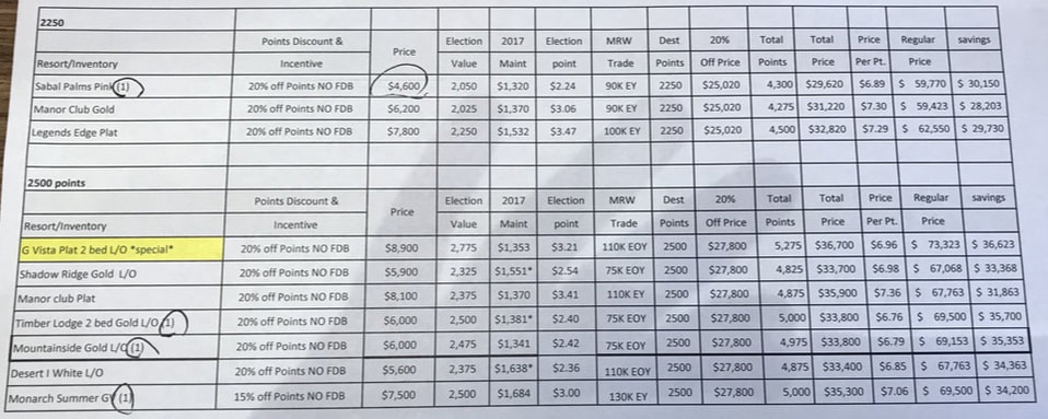 2019 Marriott Vacation Club Points Chart
